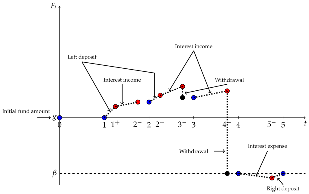 Risks 04 00002 g002 1024
