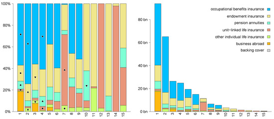 Risks 04 00047 g014b 550