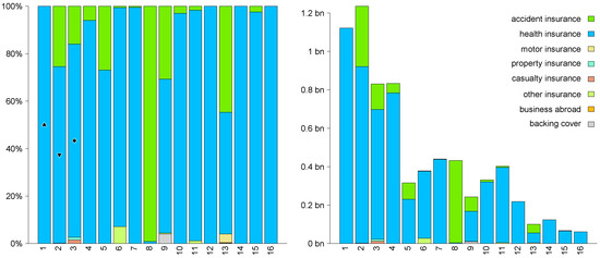 Risks 04 00047 g016b 550