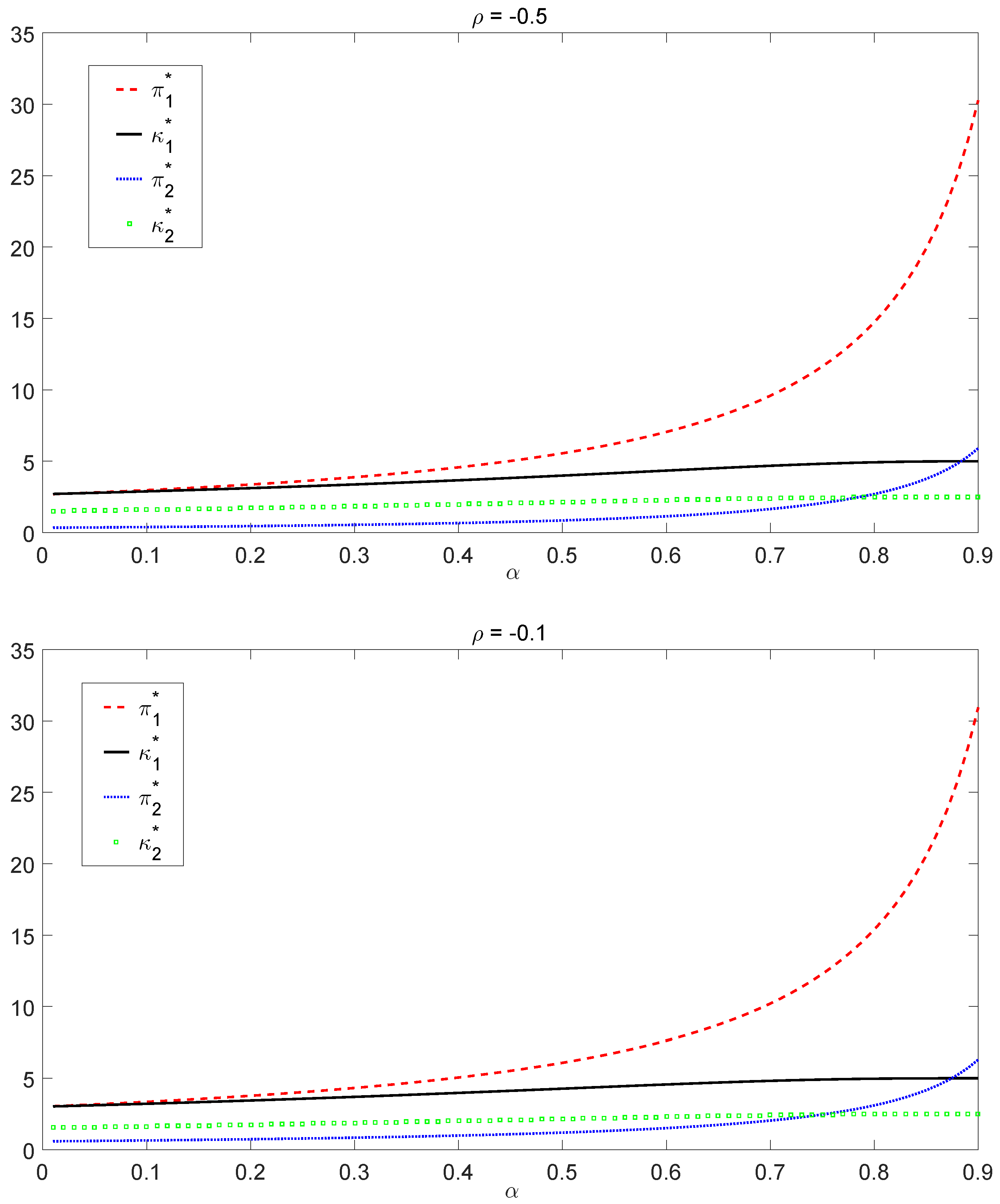 Risks 05 00006 g002b