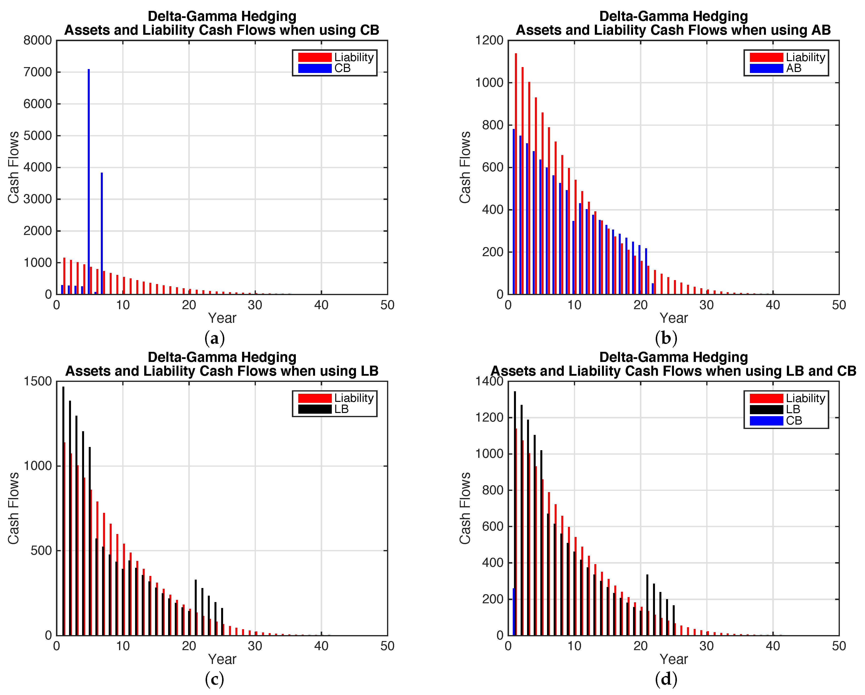 Risks 05 00019 g004a