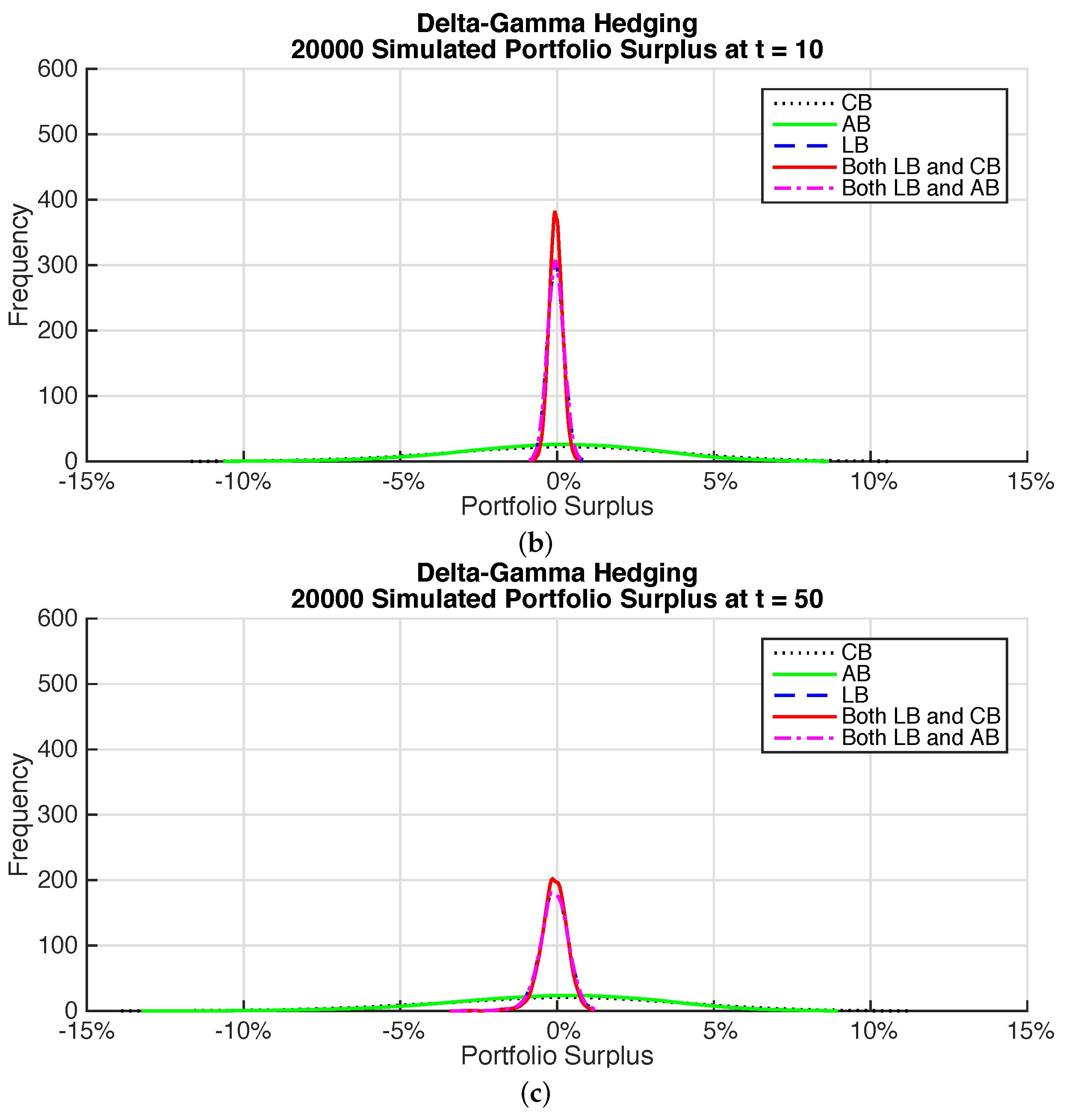 Risks 05 00019 g007b