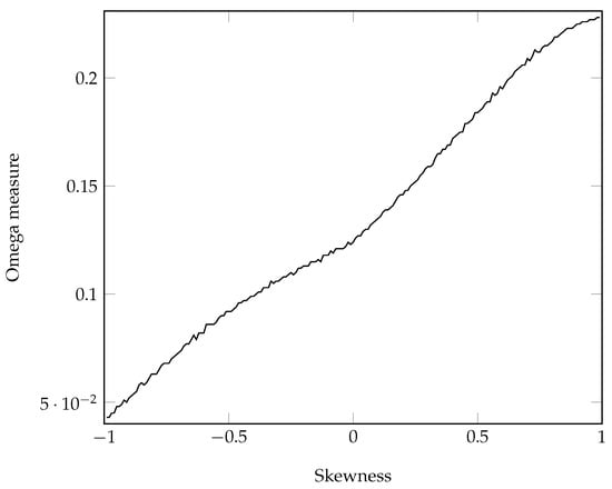 Risks 05 00027 g001 550