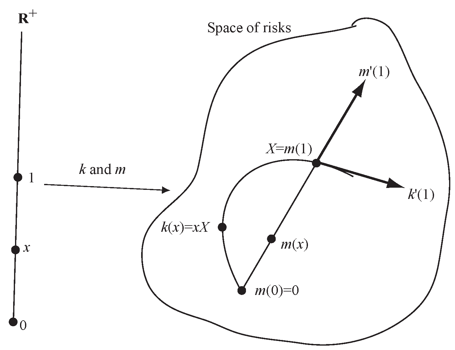 Risks 05 00031 g001 Risks 05 00031 g001