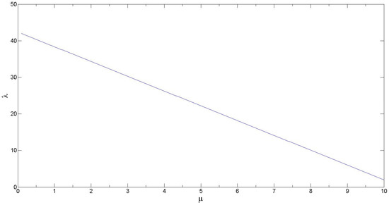 Risks 05 00041 g014 550