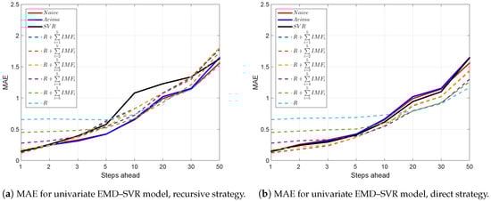 Risks 06 00007 g0a2a