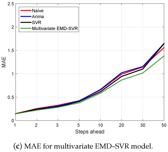 Risks 06 00007 g0a2b