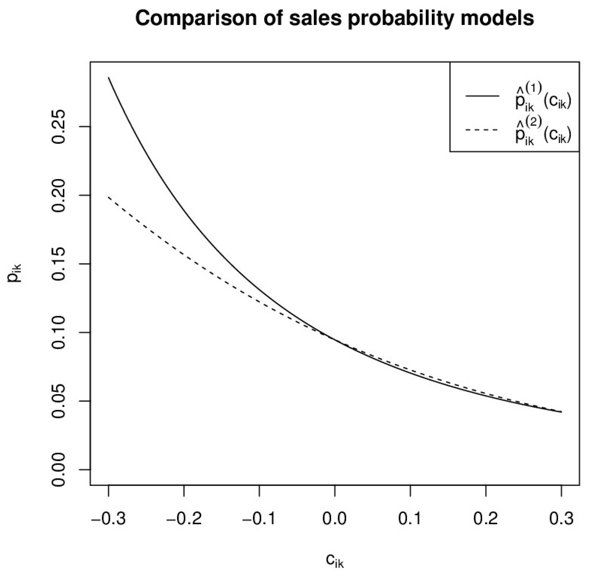 Risks 06 00009 g001 Risks 06 00009 g001