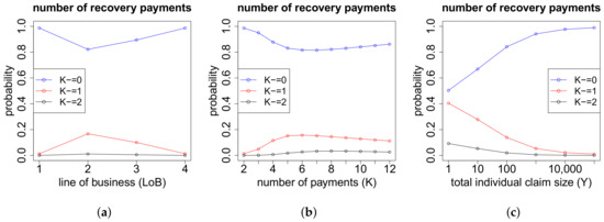 Risks 06 00029 g0a10 550