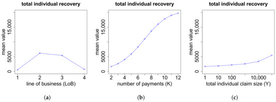 Risks 06 00029 g0a11 550