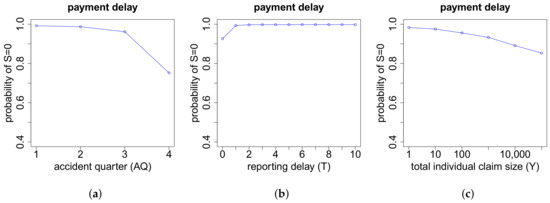 Risks 06 00029 g0a12 550