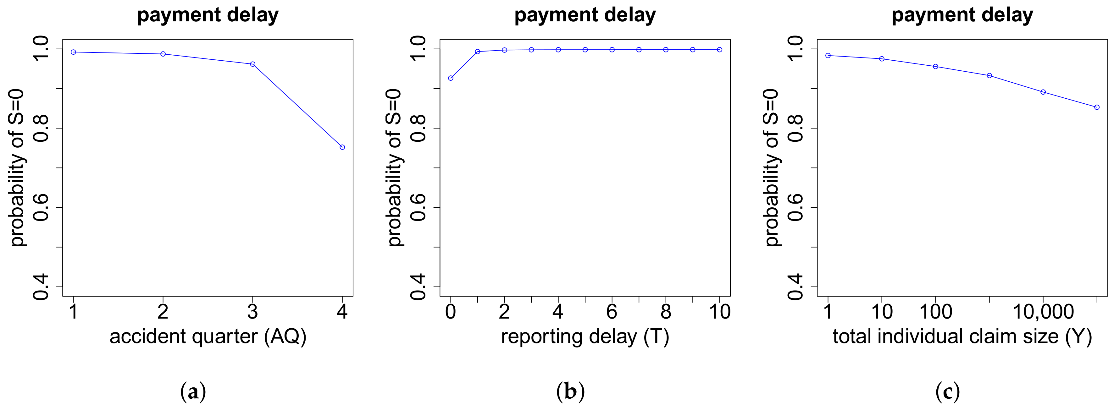 Risks 06 00029 g0a12
