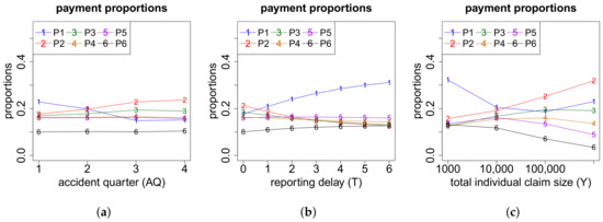 Risks 06 00029 g0a13 550