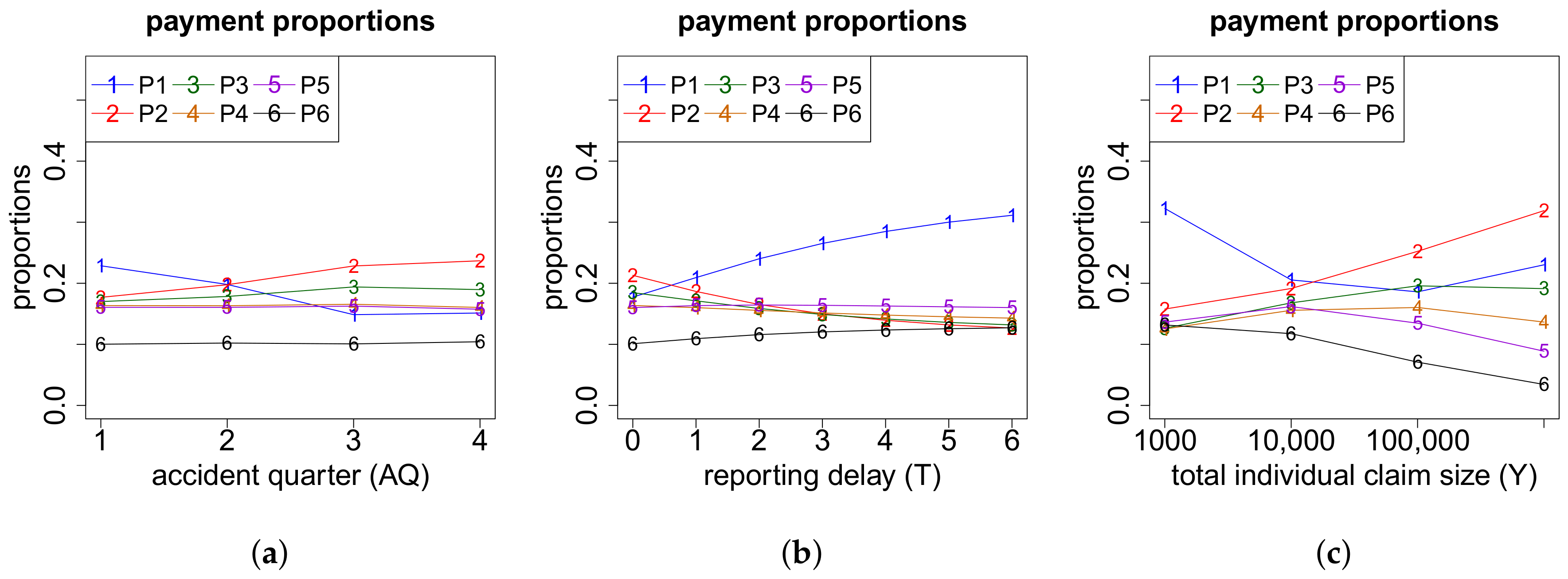 Risks 06 00029 g0a13