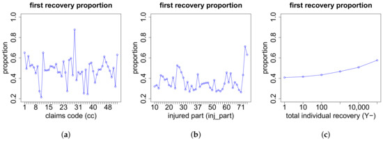 Risks 06 00029 g0a14 550