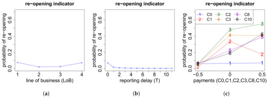 Risks 06 00029 g0a15 550