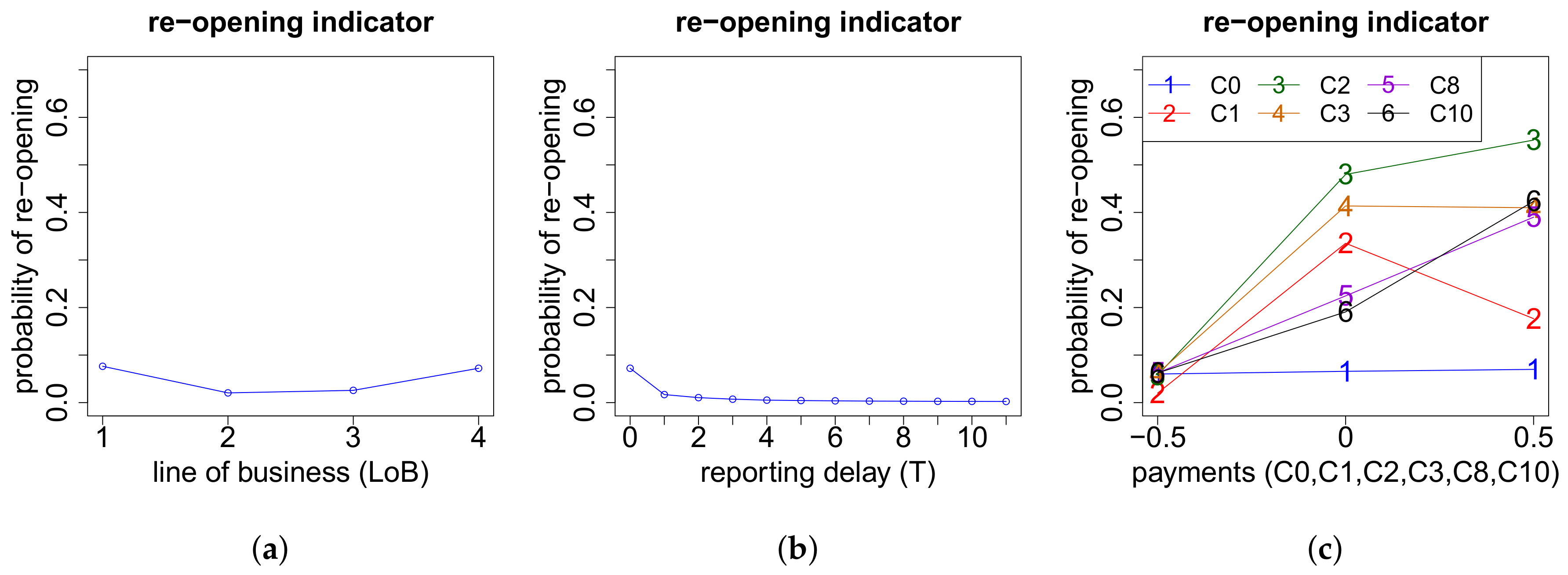 Risks 06 00029 g0a15