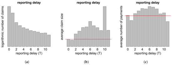 Risks 06 00029 g0a2 550