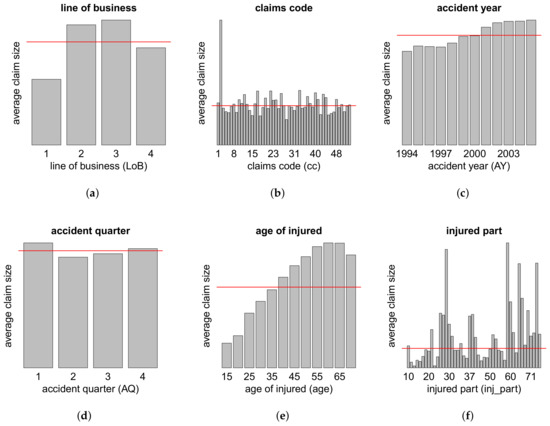 Risks 06 00029 g0a4 550