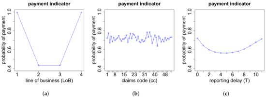 Risks 06 00029 g0a6 550