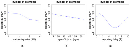 Risks 06 00029 g0a7 550