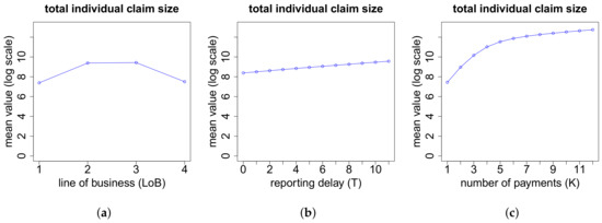 Risks 06 00029 g0a9 550