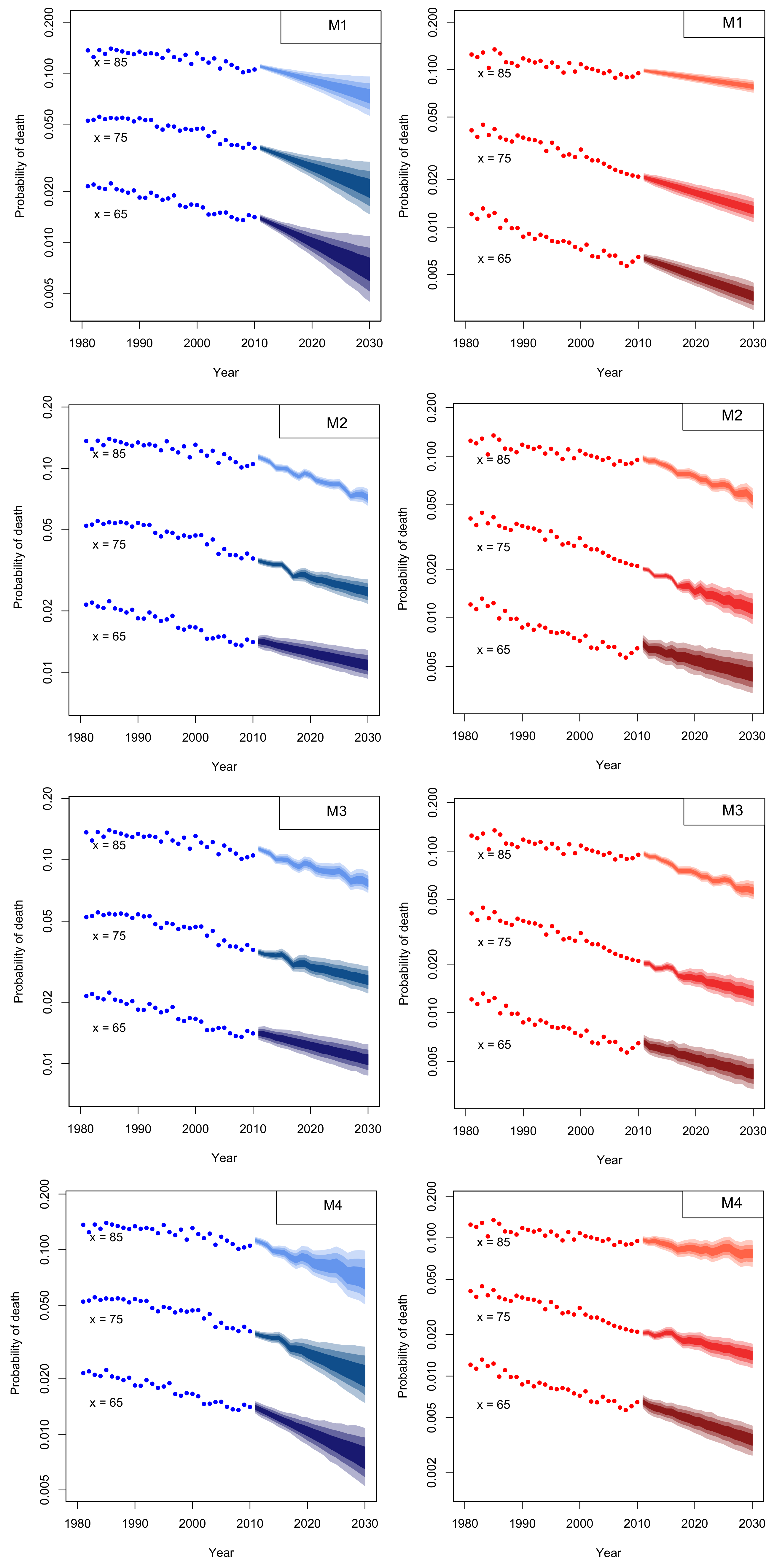 Risks 06 00044 g015a