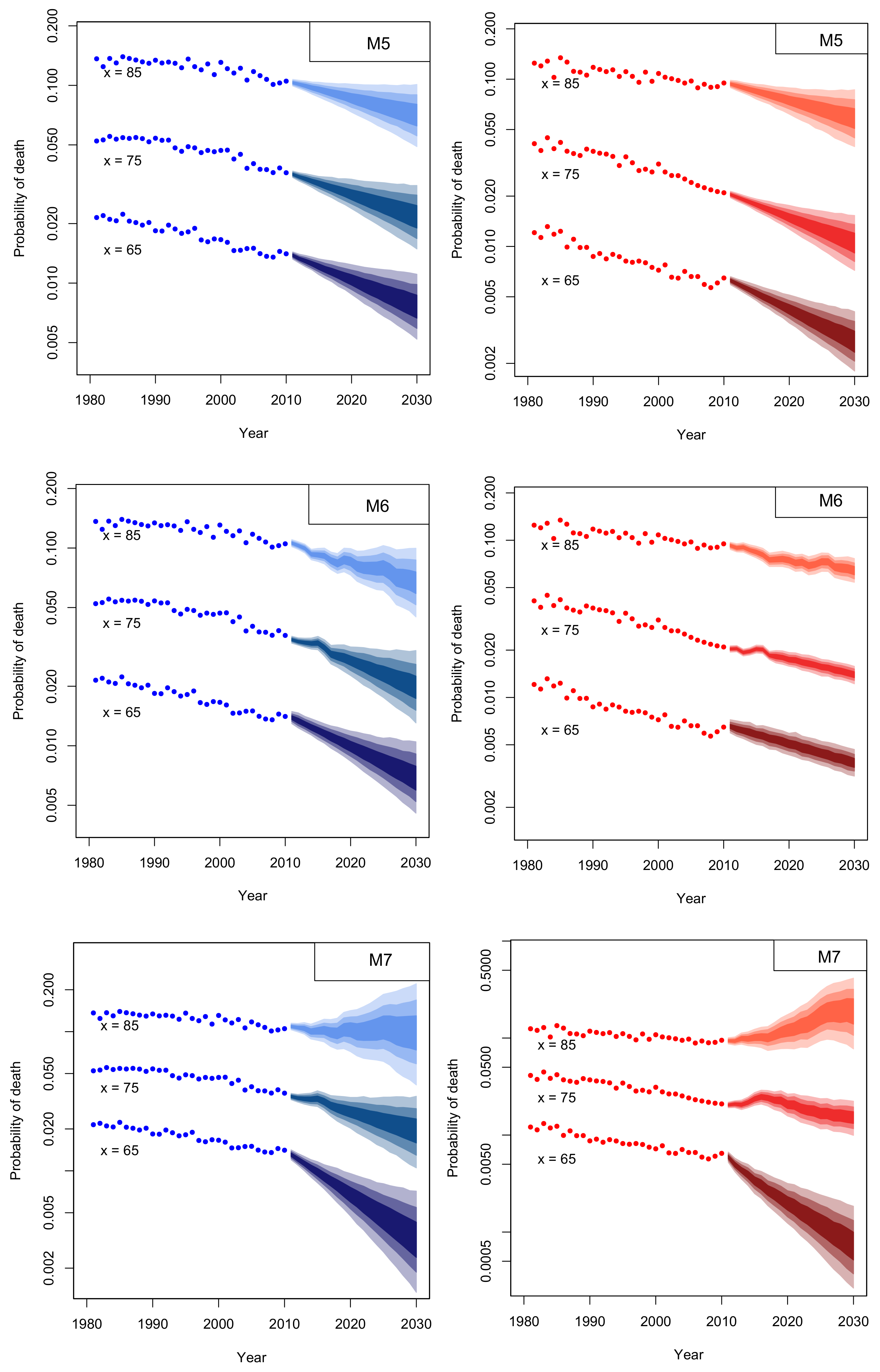 Risks 06 00044 g015b