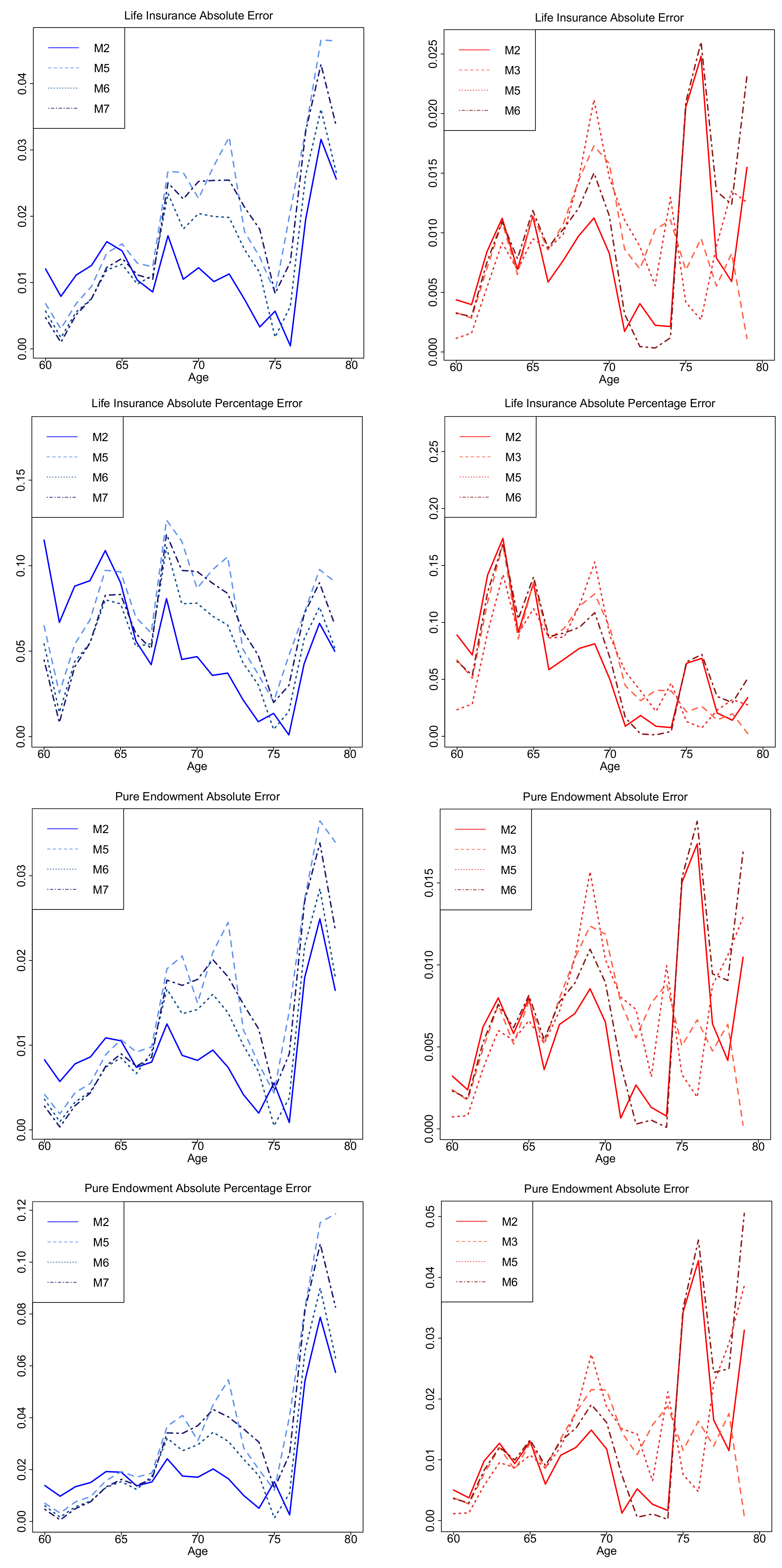 Risks 06 00044 g017a