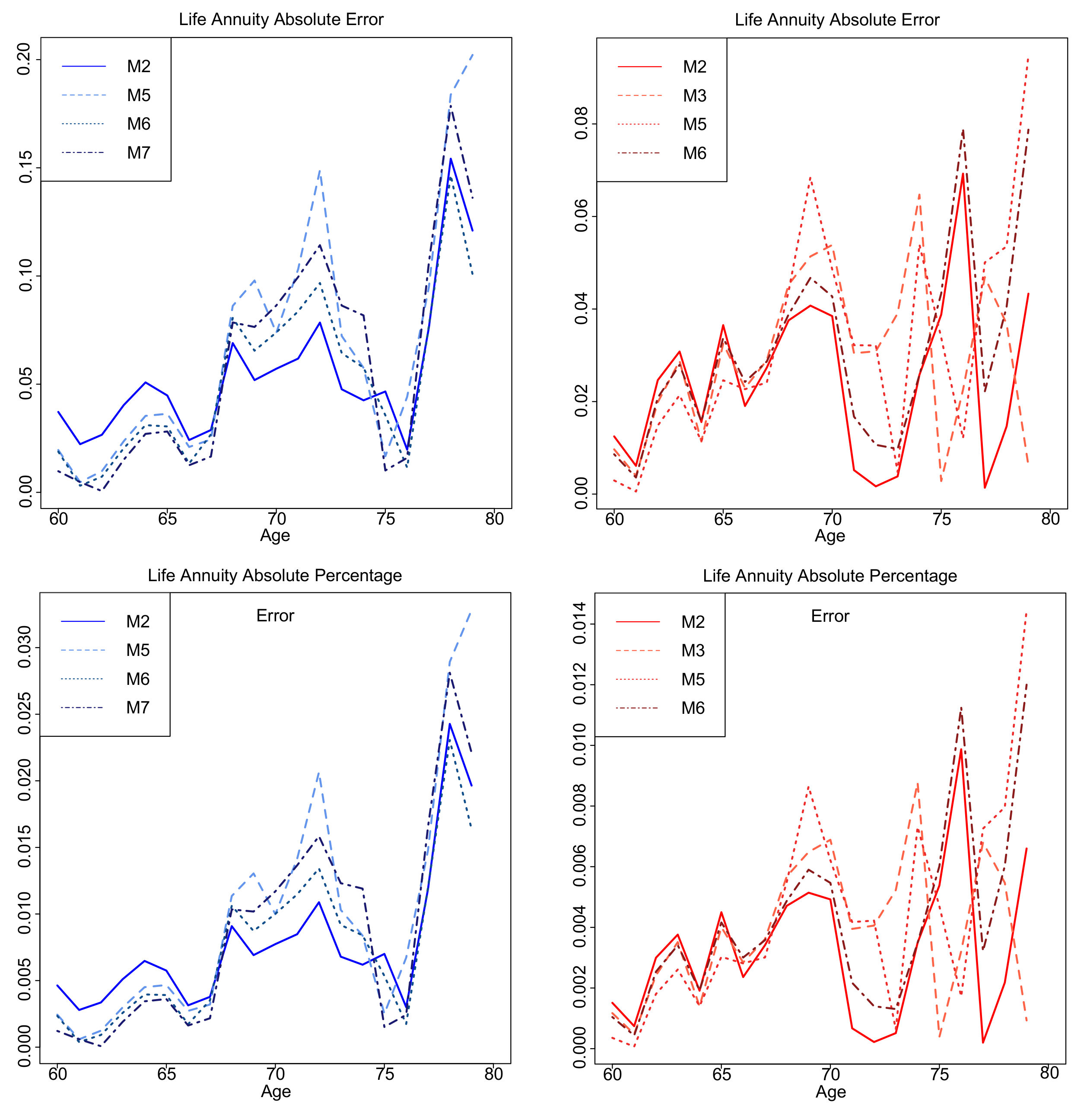 Risks 06 00044 g017b