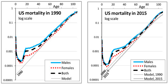 Risks 06 00067 g0a1a