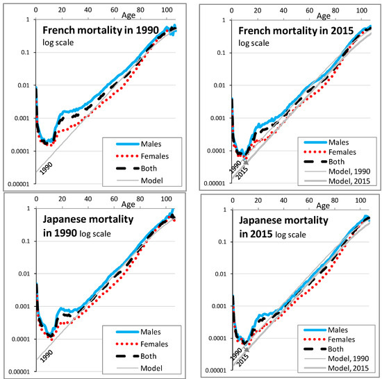 Risks 06 00067 g0a1b