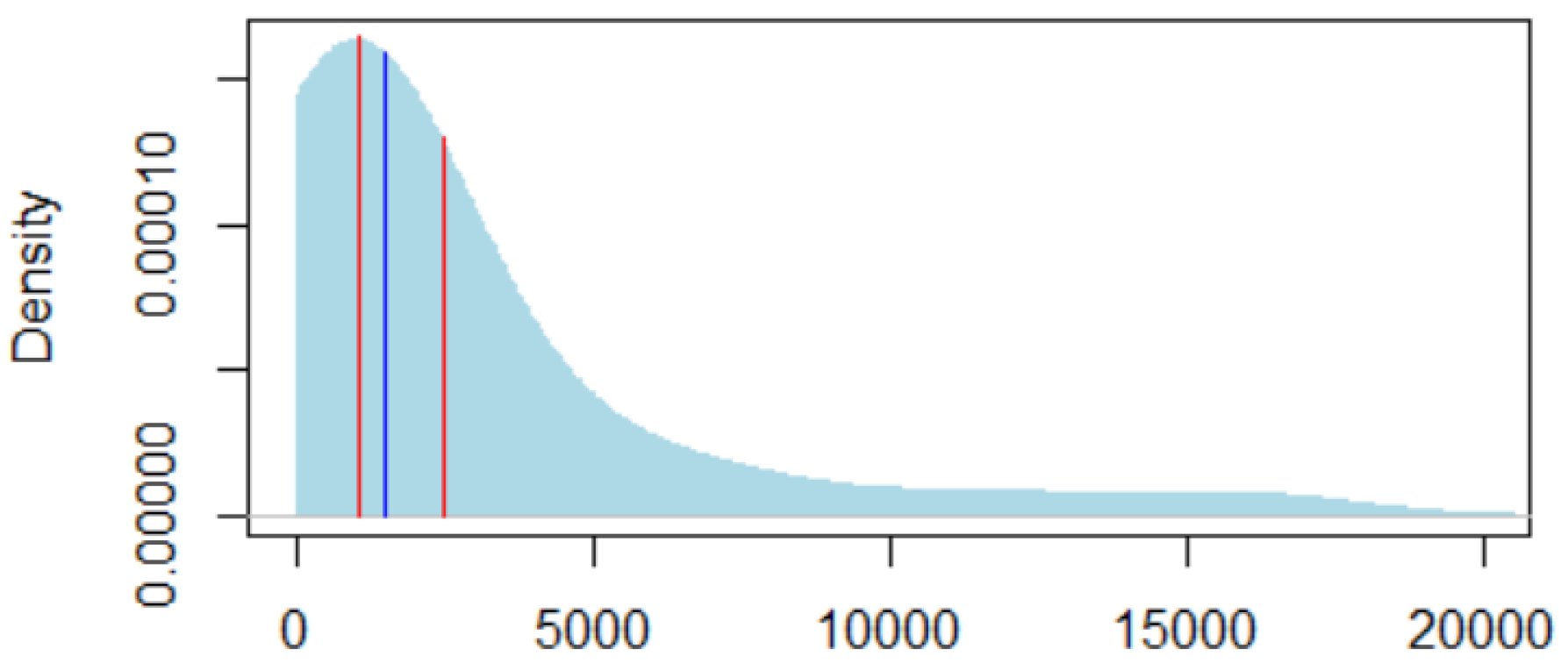 Risks 06 00067 g0a3