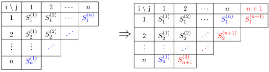 Risks 06 00075 g0a1 550