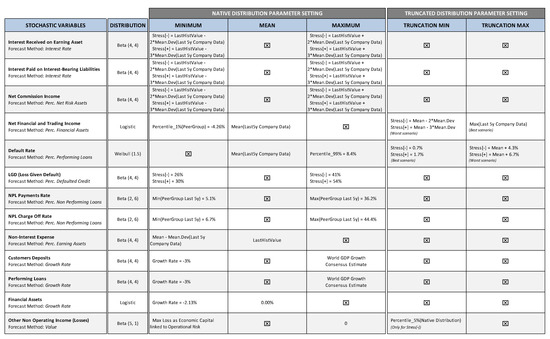 Risks 06 00082 g0a1 550
