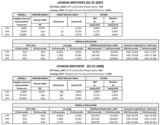 Risks 06 00082 g0a11 550
