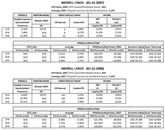 Risks 06 00082 g0a12 550