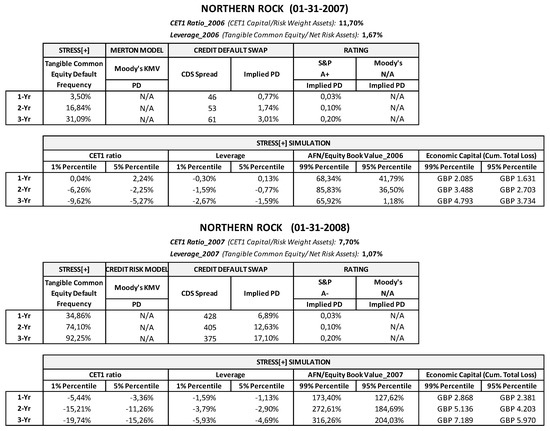 Risks 06 00082 g0a13 550