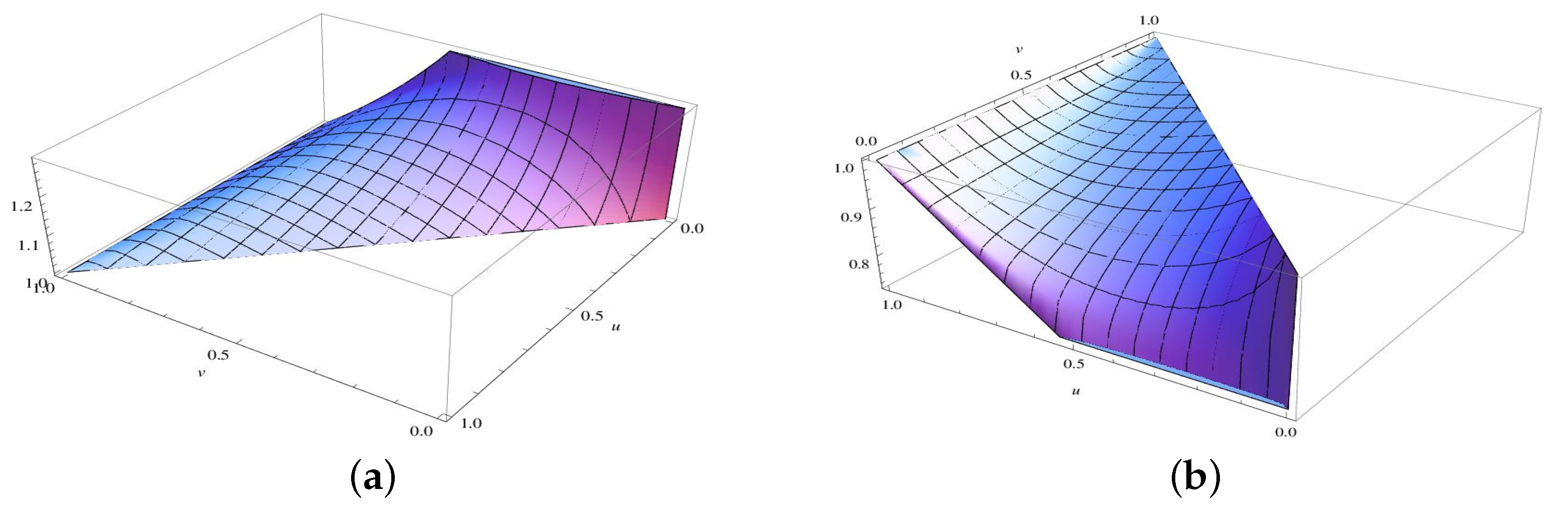 Risks 06 00088 g001 Risks 06 00088 g001