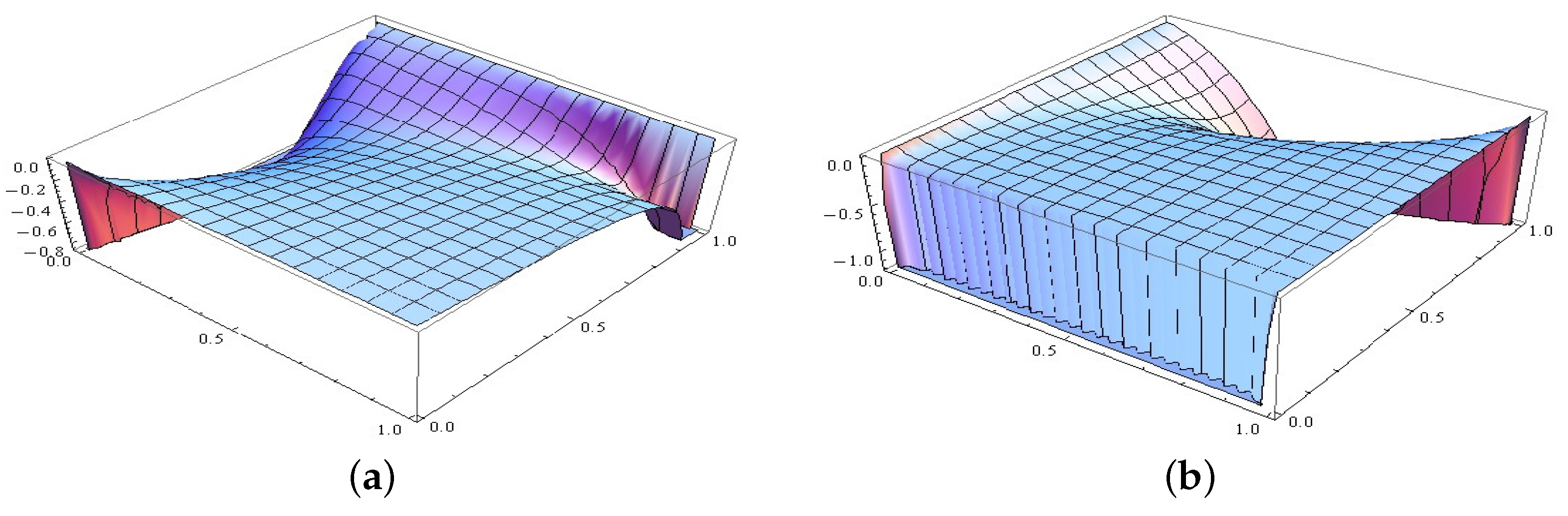 Risks 06 00088 g002 Risks 06 00088 g002
