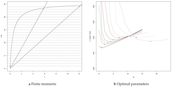 Risks 06 00093 g0a1 550