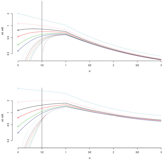 Risks 06 00093 g0a2 550