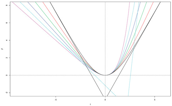 Risks 06 00093 g0a3 550