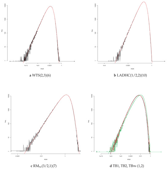 Risks 06 00093 g0a4 550