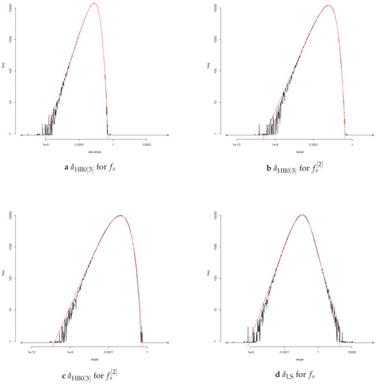 Risks 06 00093 g0a5 550