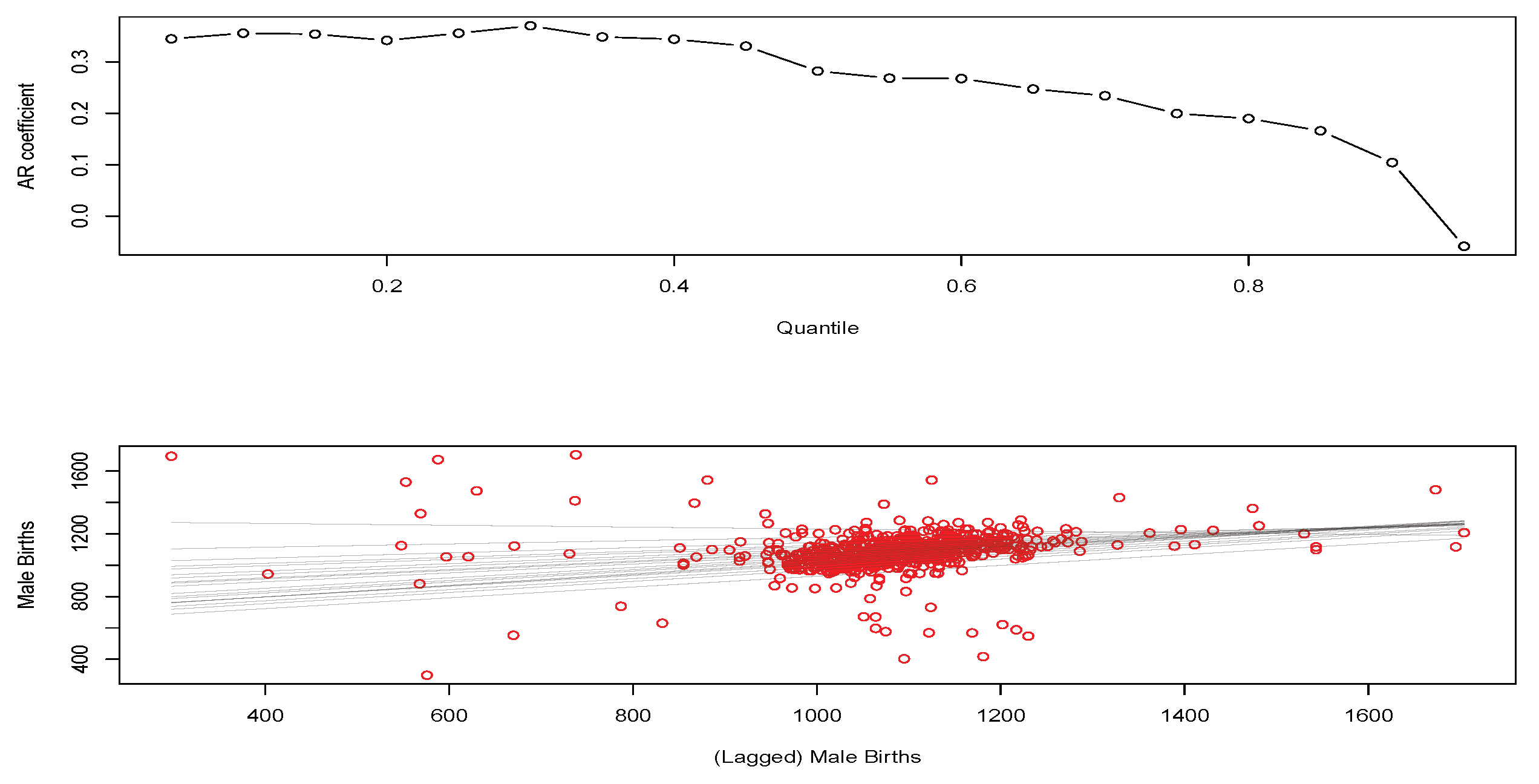 Risks 06 00097 g005 Risks 06 00097 g005