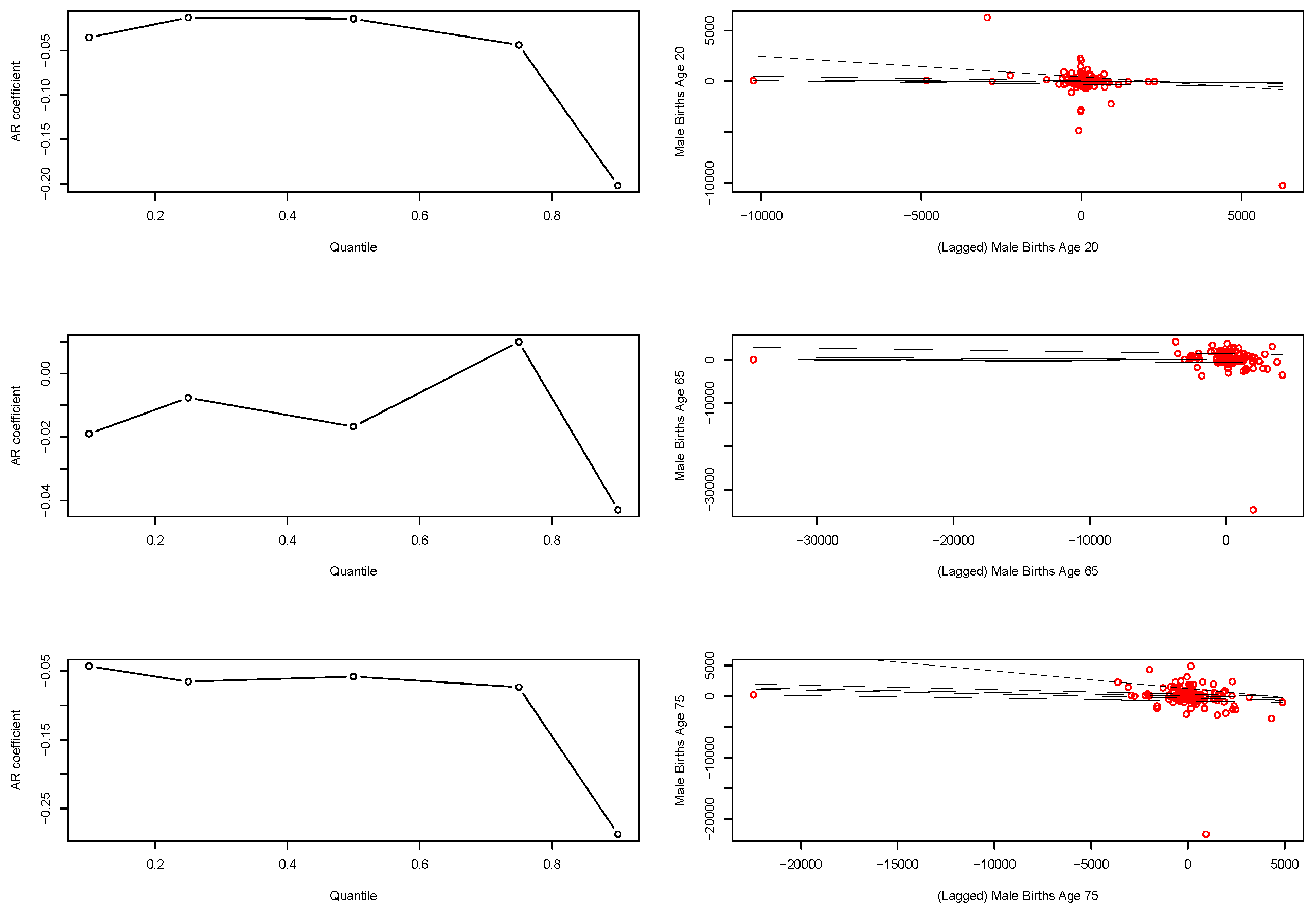 Risks 06 00097 g009 Risks 06 00097 g009