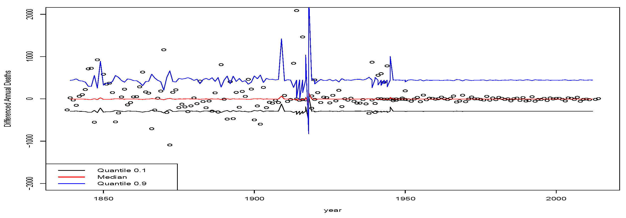 Risks 06 00097 g010 Risks 06 00097 g010