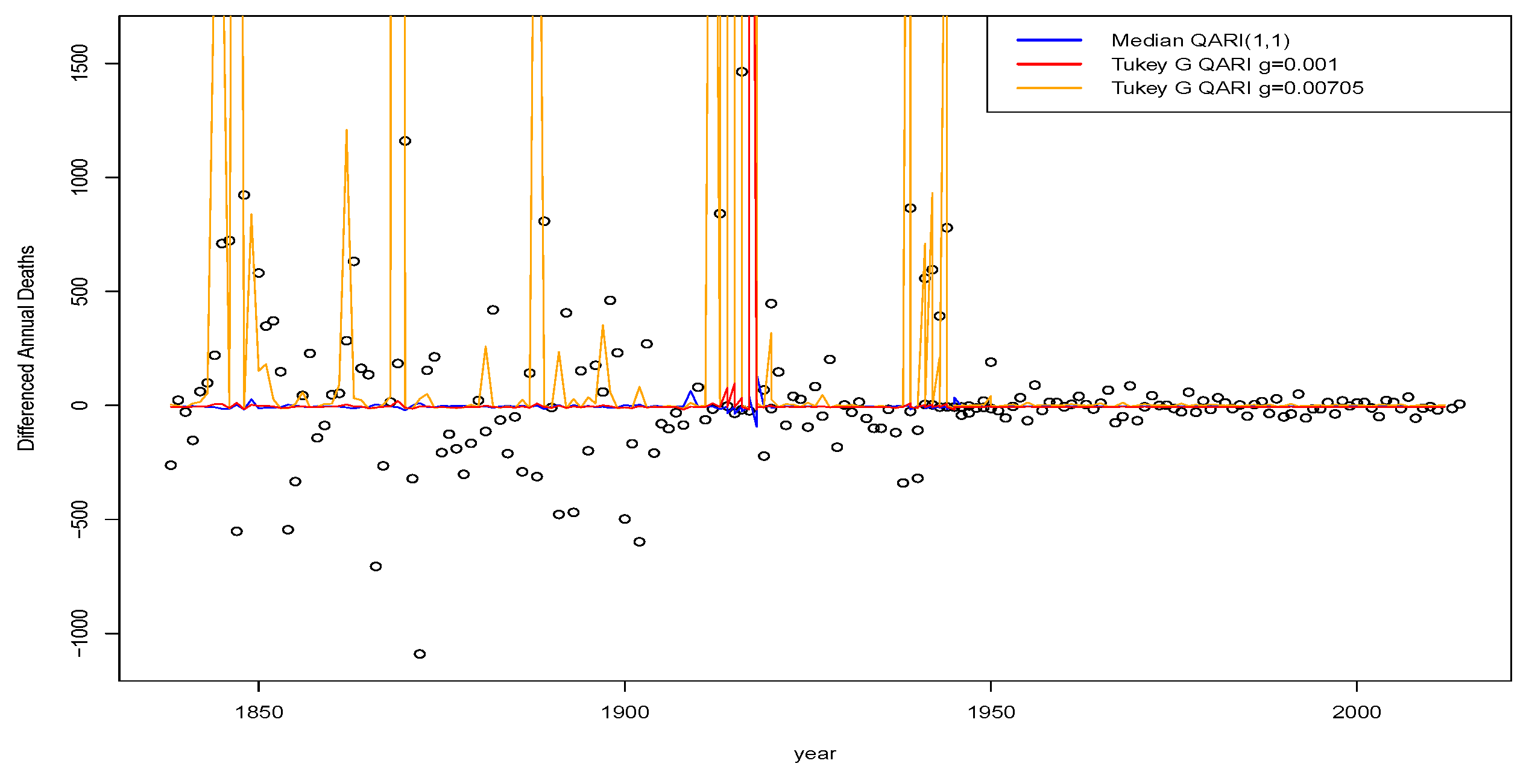 Risks 06 00097 g012 Risks 06 00097 g012