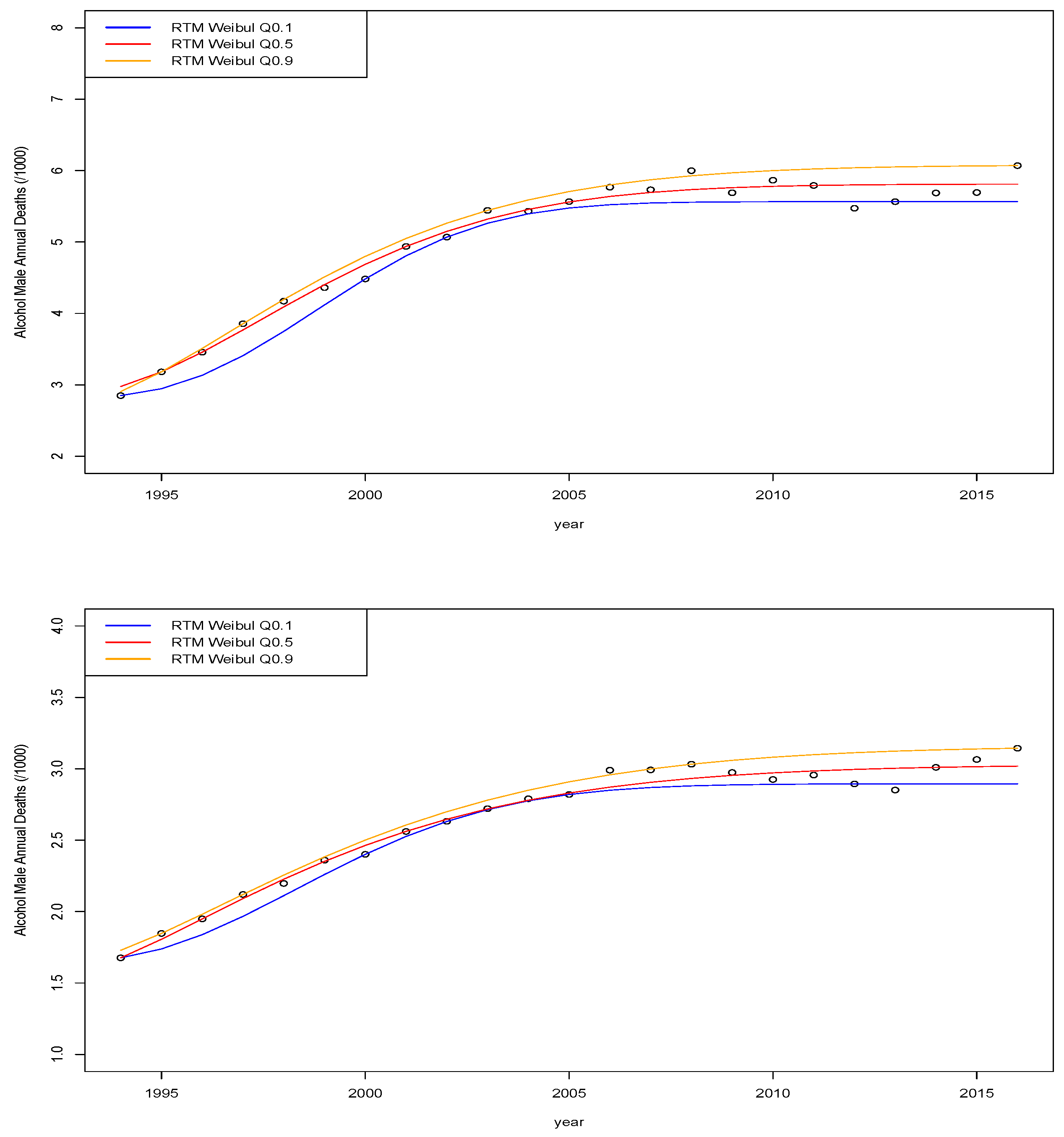 Risks 06 00097 g014 Risks 06 00097 g014